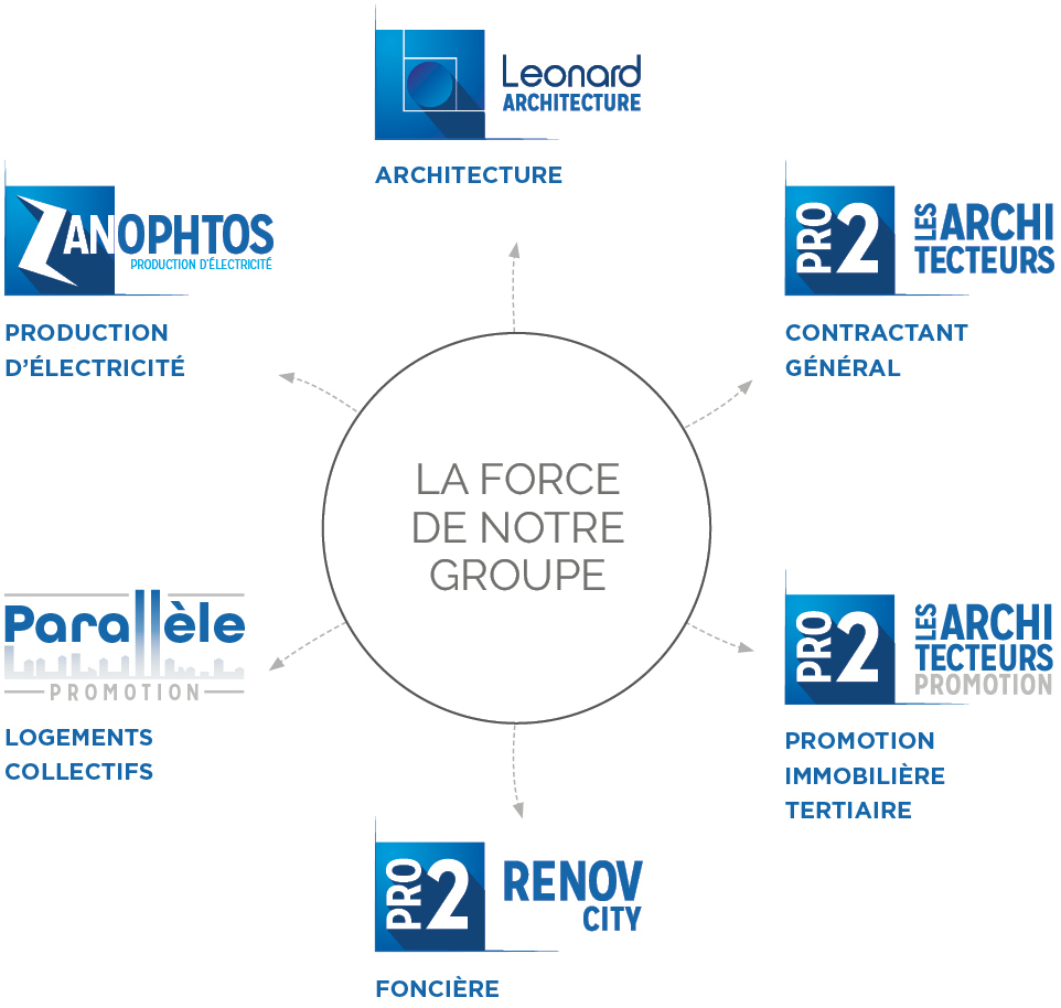 PRO2 Groupe : Leonard Architecture, PRO2 Architecteurs, PRO2 Architecteurs Promotion, PRO2 Rénov City, Parallèle Promotion, et Zanophtos